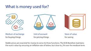 The principal objectives of a modern central bank in carrying out these functions are to maintain monetary and credit conditions conducive to a. European Central Bank On Twitter Explainer What Is Money What Are Its Functions And What S The Ecb S Role Https T Co Syiteriipv