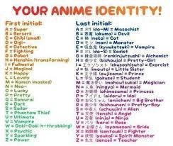 And i've seen usernames that dudes thought were hilarious, but actually terrible ideas (statutoryape…any takers. 9 Anime Matching Names Ideas Birthday Scenario Names Scenario Game