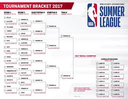 Sua nba utah summer league. Nba Summer League Playoffs Cavs 2 Seed Clevelandcavs