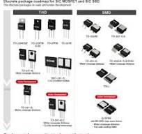 SiC MOSFETs - Product Search Results | ROHM Semiconductor ...