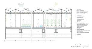 Designing For Plants The Architecture