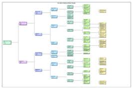 direct ancestors from my timmins family tree ancestral