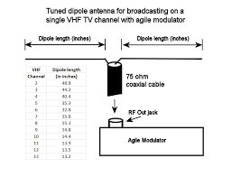 Antique Radio Forums View Topic Antenna Question