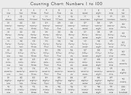 1 100 Chart In Words Common Words Level 1 Amazon Co Uk