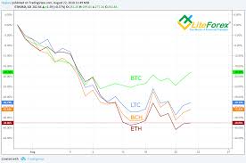 eth usd analysis seeking a bottom investing com