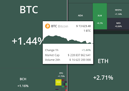 Coinmrketcap have rush to list coins and there are many coins and exchange that apply for list and they are less popular but easy to use and listing are fast and they have tow more option then coinmarketcap the options are. Cryptomaps Org The Best Alternative To Coinmarketcap Steemit