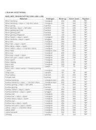 Nasi goreng kambing ini jajanan 'kelas berat', dari segi porsi maupun kalori. Bank Kalori Makanan Pdf Document