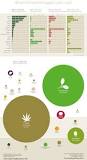 What crop makes the most money?