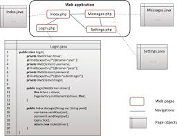 Angular defaults to the browser and since its an anchor link and not a different base url, the browser scrolls to the correct location, as desired. Three Open Problems In The Context Of E2e Web Testing And A Vision Neonate Sciencedirect