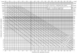 Iso Viscosity Grade Chart Pdf