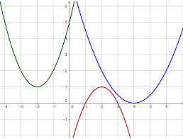 Aufgaben und übungen ermöglichen euch das lösen von quadratischen funktionen selbst zu üben. Die Quadratische Funktion