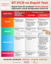 Covid 19 Rt Pcr Vs Rtk Antigen Vs Rtk Antibodi Info Sihat Bahagian Pendidikan Kesihatan Kementerian Kesihatan Malaysia