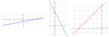 Die wertetabelle einer linearen funktion ist hilfreich, um den graphen dieser funktion zu wenn man diese punkte miteinander verbindet, erhält man den graphen der zugehörigen funktion. So Zeichnest Du Eine Lineare Funktion