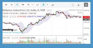 The first wave is impulsive by price action and it has started its correction correction is wxy with its sub wave abc making flat correction. Reliance Share Price Analysis Targets Forecast 2021