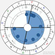 Kate Hudson Birth Chart Horoscope Date Of Birth Astro