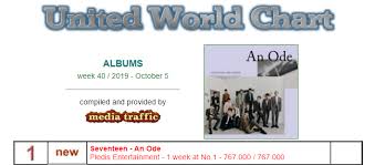 Seventeen Twice And Kim Jaejoong In Top 10 United World