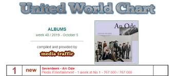 seventeen twice and kim jaejoong in top 10 united world