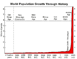 econimica africa most of the global population growth