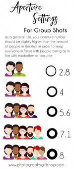 Do You Need Help With Group Portraits Our Aperture Settings Cheat Sheet Is Here To Help Photographer Photography Basics Manual Photography Photography Lessons