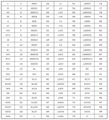 12 Credible Decimal Chart 1 100