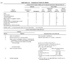 cluster porosity acceptance criteria wiring schematic