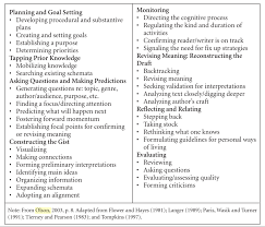 stages of literacy development the literacy bug