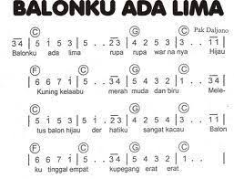 Meski setiap tahunnya, di tanggal 17 agustus lagunya selalu didengungkan, tak banyak yang mengenal sosok husein mutahar atau muhammad bin husein al. Notasi Lagu Anak Cara Golden