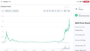 It has the potential to beat the other cryptos that have started before that. X1dhdv Kpb8im