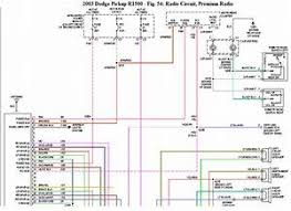 1997 dodge ram 1500 wiring harness diagram reading. 2010 Dodge Ram 1500 4wd Wiring Diagram Snack Agenda Wiring Diagram Library Snack Agenda Kivitour It