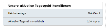 Die bank gehört zu 75 % der französischen société générale und zu 25 % der hamburger otto group. Hanseatic Bank Tagesgeldkonto Im Test Erfahrungen Testbericht