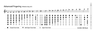 Whistle Scale Charts Whistle Makers Blog