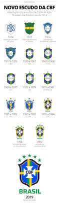 Acompanhe as notícias, jogos ao vivo, fotos e vídeos da seleção. Cbf Apresenta Novo Escudo Que So Sera Incluido No Uniforme Da Selecao Em 2020 Selecao Brasileira Ge