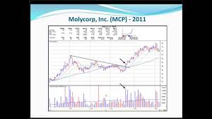 Pocket Pivot Trading With Oneil Disciples Boot Camp Session 1 January 18 2013