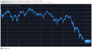 Holders of small cap crypto are at heightened. 300 Billion Evaporated From The Crypto Market Cap As Btc Slumps To A 7 Week Low Market Watch