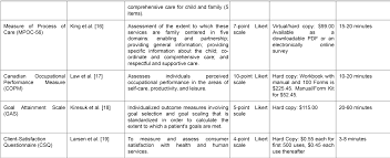 What are some examples of therapeutic intervention? Parent Satisfaction Of Occupational Therapy Interventions For Pediatrics Semantic Scholar