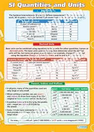 Si Quantities And Units Science Educational School Posters School Posters The Unit Education