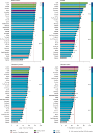 4 zeilen · 21.01.2021 · in distant or stage iv prostate cancer, when cancer has spread from the prostate to other. Cancer Survival In Five Continents A Worldwide Population Based Study Concord The Lancet Oncology