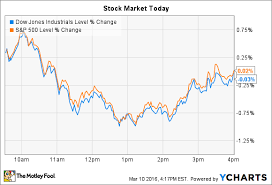 square slumps and dollar general spikes on flat day for