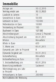 Wichtig zu beachten ist dabei, dass nur der wert des gebäudes abgeschrieben werden kann. Immobilien Haben Fur Berufseinsteiger Viele Haken