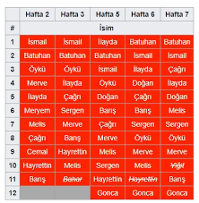 Hemen üye ol, cepte, tablette, bilgisayarda, istediğin zaman, istediğin yerde exxen.com, google play, appgallery, apple store, apple tv ve android tv'den izlemeye başla. Exxen Com Survivor Sms Siralamasi 2 Mart 2021 Survivor 8 Hafta Unluler Sms Siralamasi Exxen