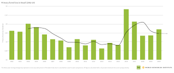 Check spelling or type a new query. The Latest Analysis On Global Forests Tree Cover Loss Global Forest Review