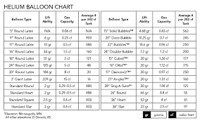 Balloon Basics