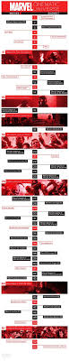 I first wrote down this order in 2018, and now that disney+ has its own recommendation for how to watch the mcu movies in timeline order, i'm happy to say that they. In Which Order Should One Watch All The Marvel Movies And Tv Shows Quora Marvel Timeline Marvel Cinematic Universe Timeline Marvel Movies In Order