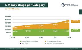 Usage frequency of mobile payment applications after lockdown in france 2020; The Digitization Of The Philippine Wallet Report