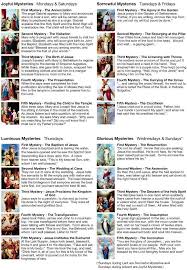 The Rosary Catholic Answers Http Www Catholic Com Tracts The Rosary Rosary Prayers Catholic Praying The Rosary Catholic Catholic Prayers