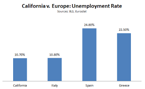 If you are in cali, the most convenient time to accommodate all parties is between 9:00 am and 11:00 am. 5 Graphs That Show How Crazy It Is To Compare California To Greece The Atlantic