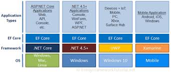 Image result for Asp.Net Entity Framework