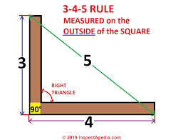 1' 113⁄ 8), measure down the rafter from the seat plumb mark and make the bottom plumb mark the same as in step 1. How To Square Up Level Plumb Any Structure Such As A Deck