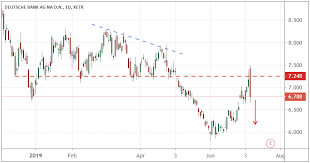 Deutsche bank stock price buyshow bank. Is Deutsche Bank Another Bear Stearns