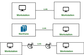Maybe you would like to learn more about one of these? Line Configuration In Computer Networks Geeksforgeeks